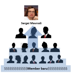 MMM_sergei_mavrodi_230