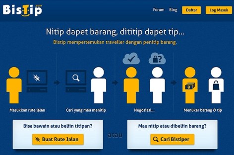 bisnis unik_bistip