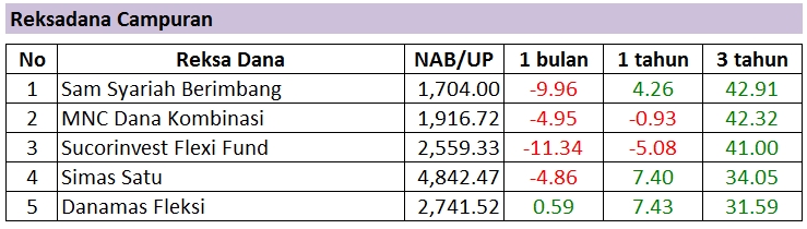 2013_Reksadana terbaik_campuran