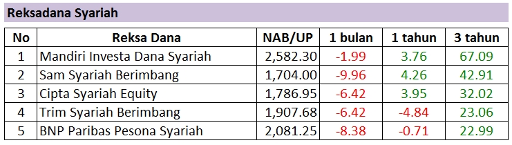 2013_Reksadana terbaik_syariah