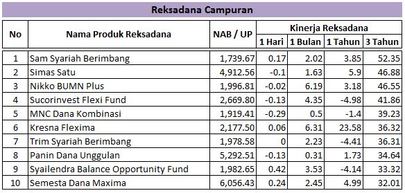 Reksadana terbaik_2014_Campuran
