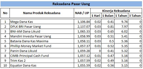 Reksadana terbaik_2014_Pasar uang