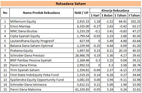 Reksadana terbaik_2014_Saham
