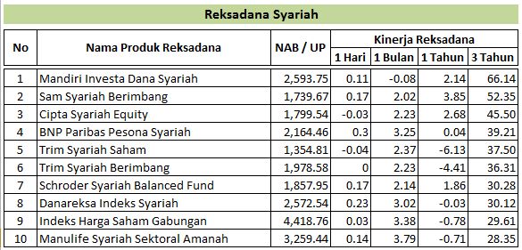 Reksadana terbaik_2014_Syariah