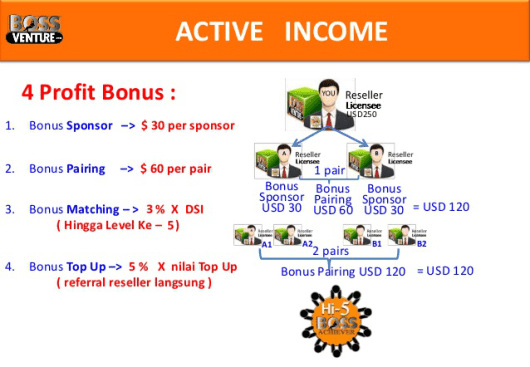 bossventure_indonesia_perhitungan_bonus