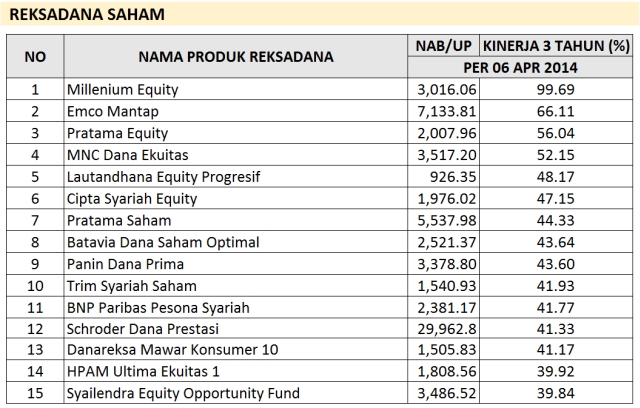 reksadana-terbaik-saham-april-2014
