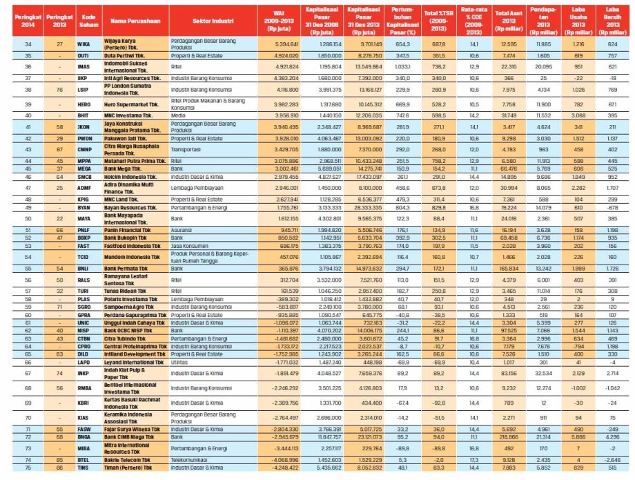 SWA-2014-indonesia-wealth-creators-2