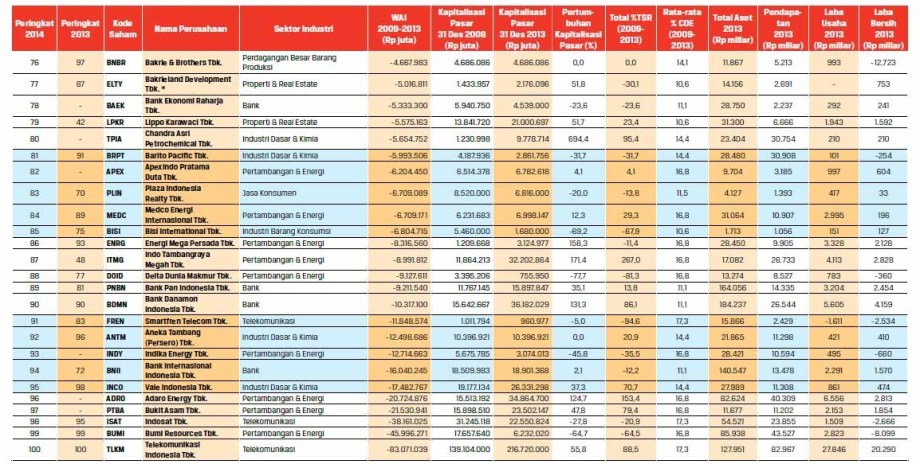 SWA-2014-indonesia-wealth-creators-3