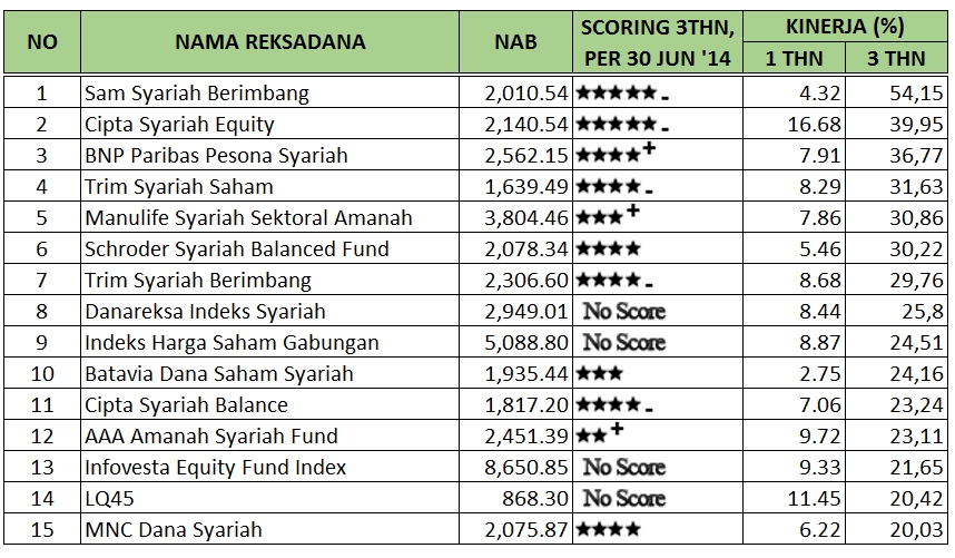 reksadana_syariah_terbaik-2014