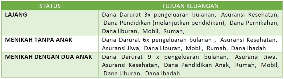 perencanaan_keuangan