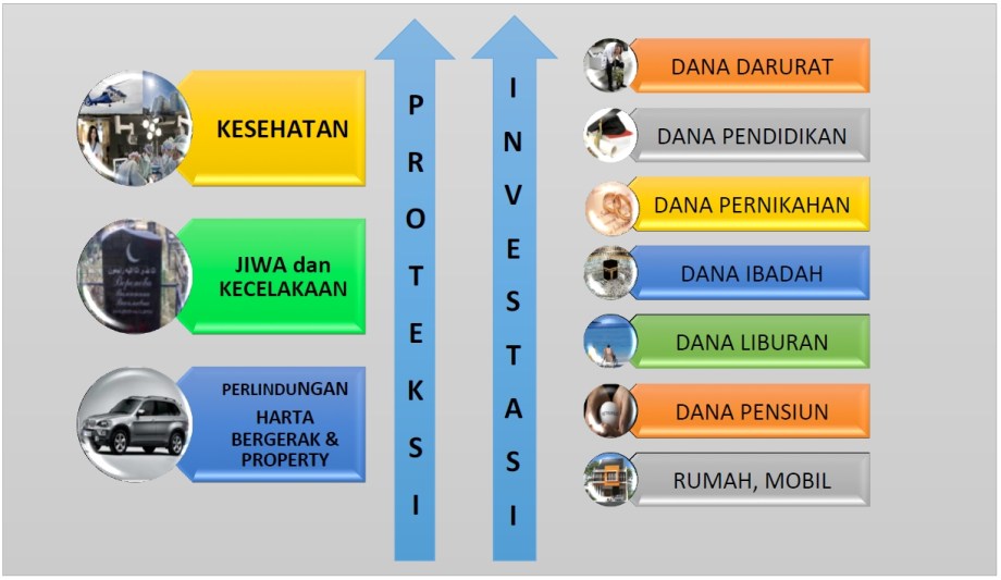 perencanaan_keuangan_