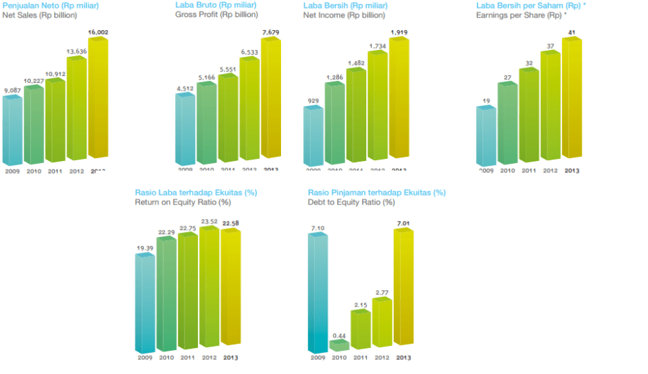 Analisa_saham_kalbe_farma_1