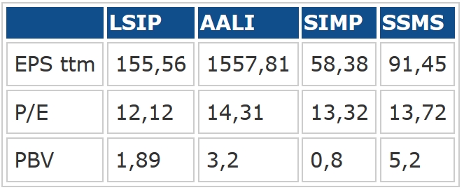 London_Sumatera_Analisa_Saham