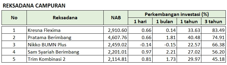 Reksadana_campuran_terbaik_2015