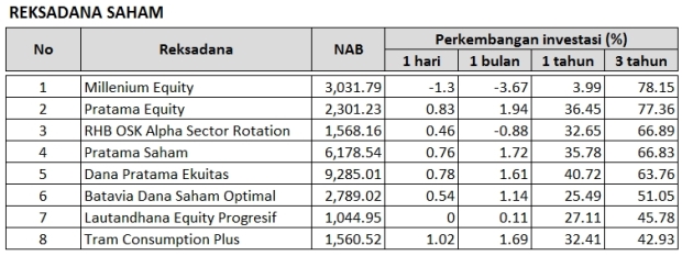 Reksadana_saham_terbaik_2015