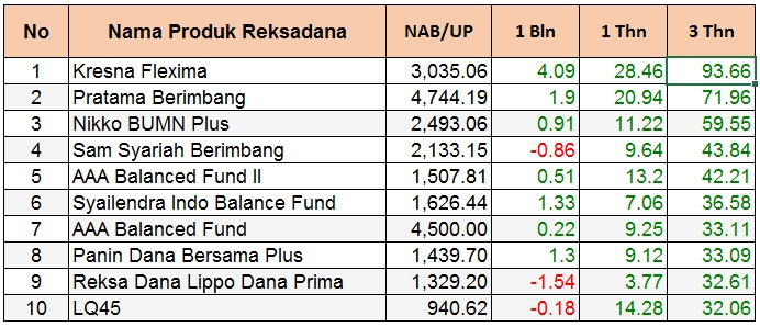 Reksadana_terbaik_campuran_April_2015