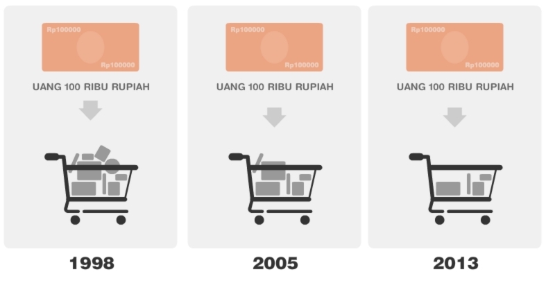 Inflasi_bank_indonesia