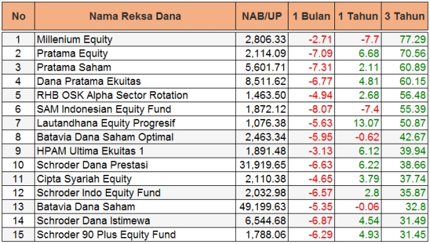 Reksadana terbaik_Juni_2015_saham