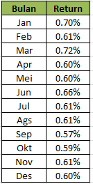 Reksadana_Pendapatan_Tetap_Bahana