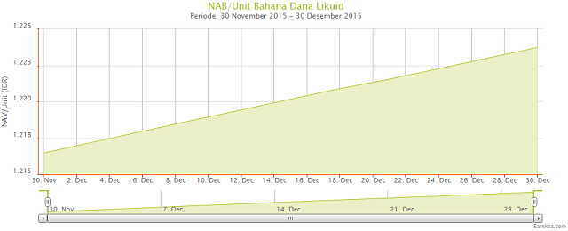 Reksadana_Pendapatan_Tetap_Bahana_