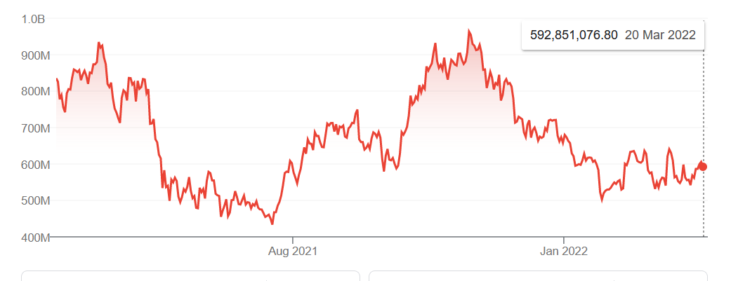 Harga Bitcoin terbaru_20220320